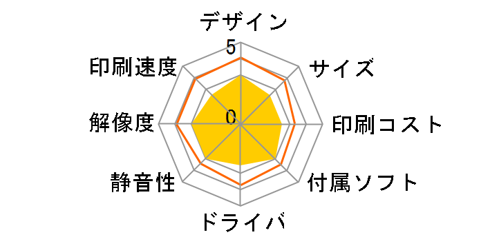 SP C251SF�̃��[�U�[���r���[