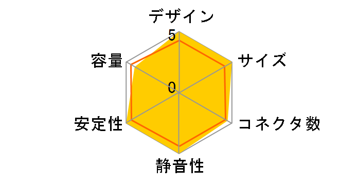 G-450 SSR-450RM�̃��[�U�[���r���[