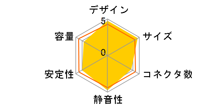 G-550 SSR-550RM�̃��[�U�[���r���[