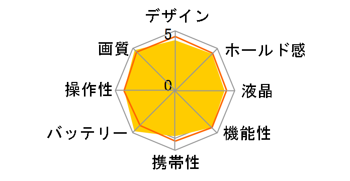 PENTAX K-50 300�_�u���Y�[���L�b�g�̃��[�U�[���r���[