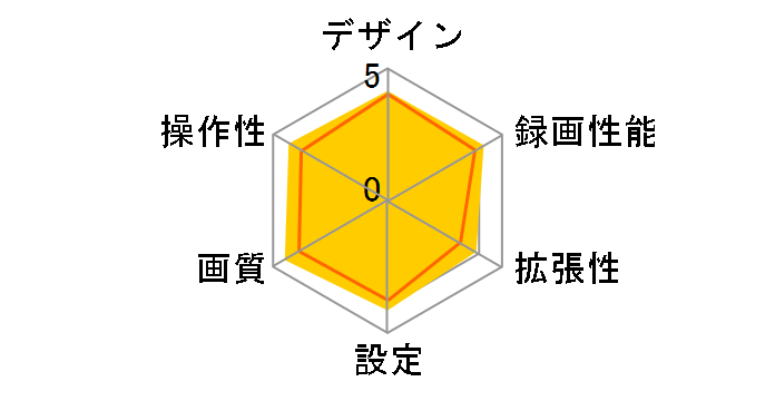 DrivePro 200 TS16GDP200-J�̃��[�U�[���r���[