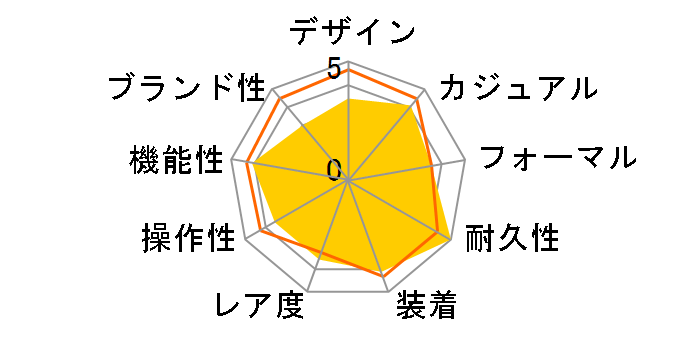 �E�F�[�u�Z�v�^�[ WVQ-M410B-1AJF�̃��[�U�[���r���[