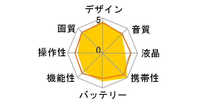 Everio GZ-N5-A [�u���[]�̃��[�U�[���r���[