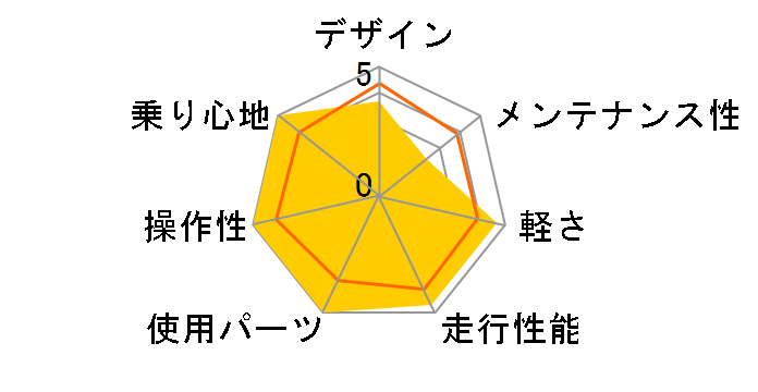 CHeRO 700C [T.B�r�^�[�u���E��]�̃��[�U�[���r���[