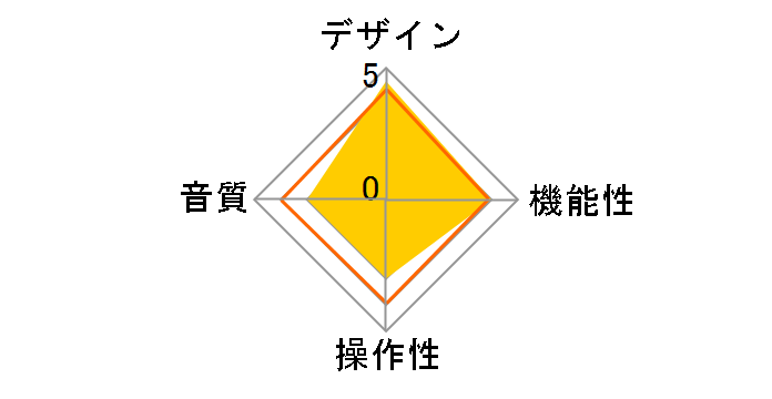 PRP-US1�̃��[�U�[���r���[