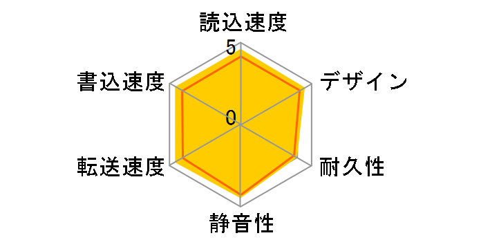 Touro S 1000GB Silver 7200 JP 0S03732�̃��[�U�[���r���[