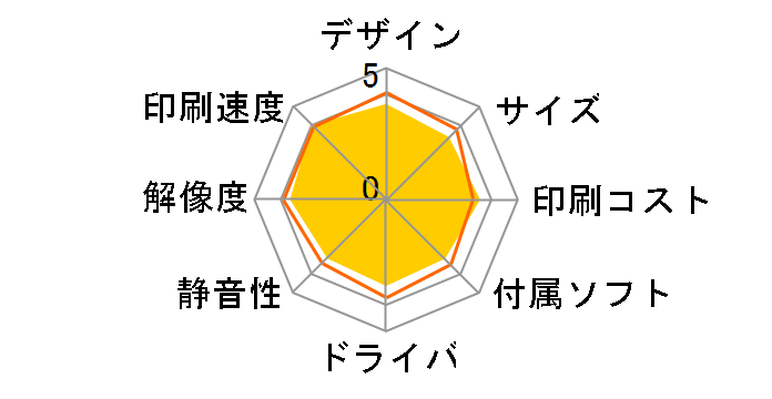 �r�W�l�X�C���N�W�F�b�g PX-M840F�̃��[�U�[���r���[