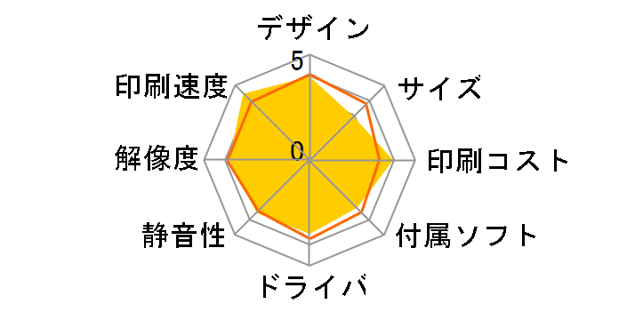 �r�W�l�X�C���N�W�F�b�g PX-S840�̃��[�U�[���r���[