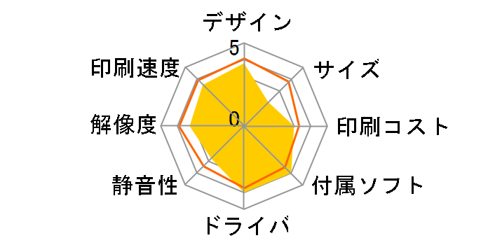 �r�W�l�X�C���N�W�F�b�g PX-S5040�̃��[�U�[���r���[