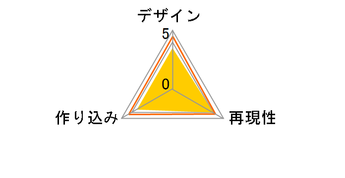 �˂�ǂ낢�� No.403 ����� ���@�����܂ǂ����}�M�J �S�]�Ȃ����̃��[�U�[���r���[