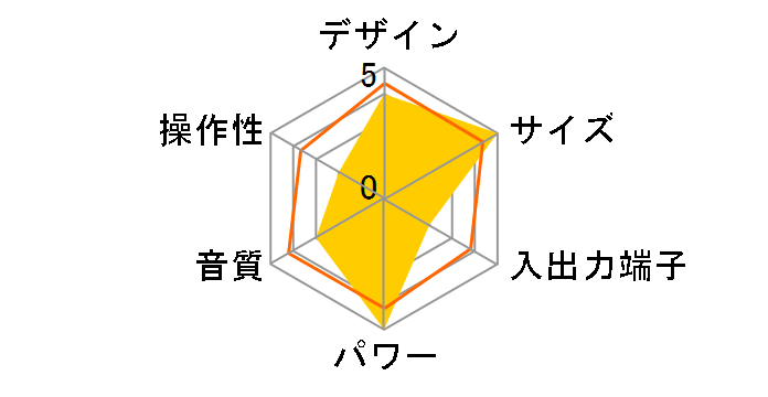 Wave SoundTouch music system [�v���`�i���z���C�g]�̃��[�U�[���r���[