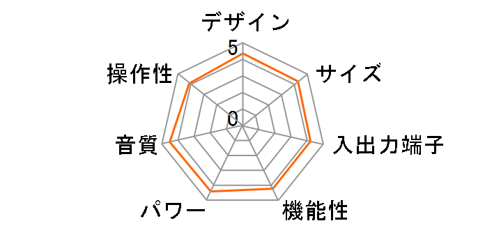 Sound Warrior SWD-TA10�̃��[�U�[���r���[