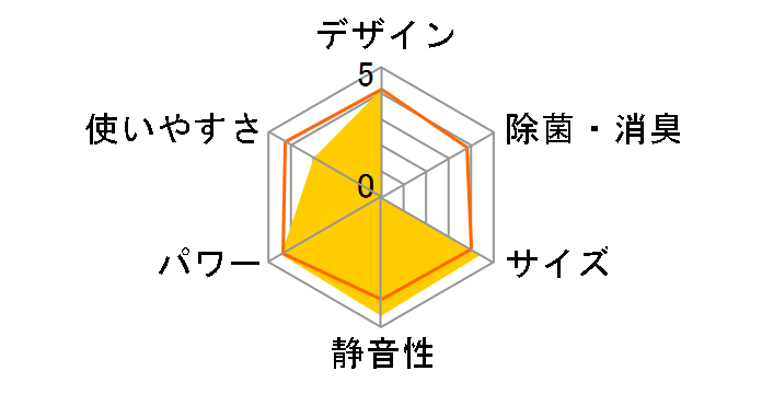 ������ MSZ-P224�̃��[�U�[���r���[