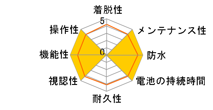 SGX-CA500�̃��[�U�[���r���[