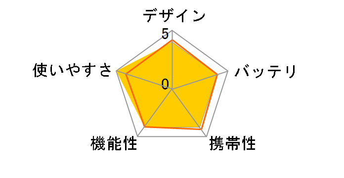 SMARTEK MP-107-PU�̃��[�U�[���r���[