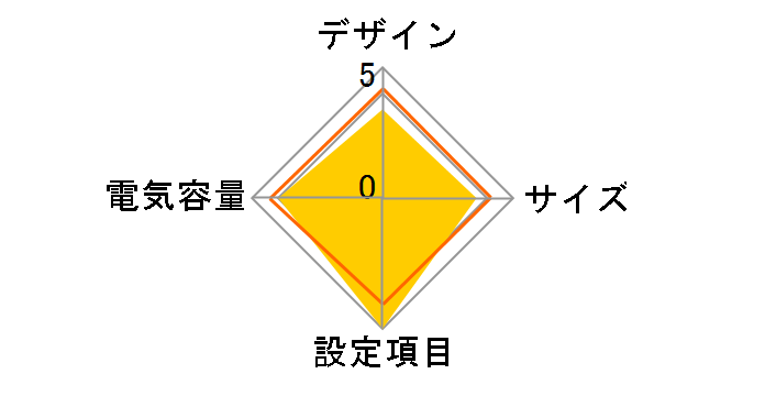 Backup BR 525 CP525HSW JP�̃��[�U�[���r���[