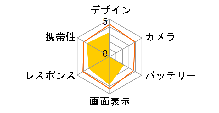 FleaPhone CP-F03a SIM�t���[�̃��[�U�[���r���[