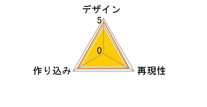 �r�[�`�N�C�[���Y �K�[���Y&�p���c�@�[ ��򖃎q�̃��[�U�[���r���[