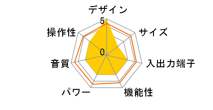 Egretta TA1000�̃��[�U�[���r���[