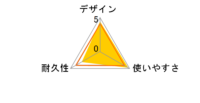 KU30-AMCSS03 [0.3m �u���b�N]�̃��[�U�[���r���[
