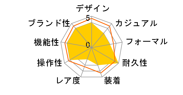 G-SHOCK �J���t���[�W���_�C�A���V���[�Y GA-100CF-8AJF�̃��[�U�[���r���[