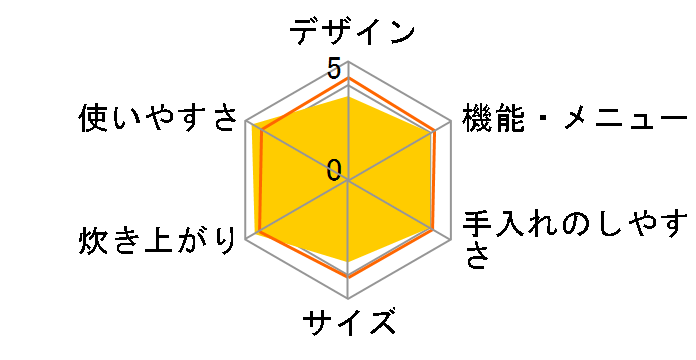 ��Η͂��ǂ萆�� SR-SX104�̃��[�U�[���r���[