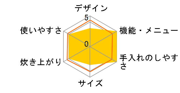 ��Η͂��ǂ萆�� SR-SH184�̃��[�U�[���r���[