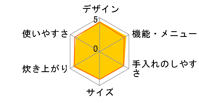 W���ǂ萆�� SR-SPX104-W [�z���C�g]�̃��[�U�[���r���[