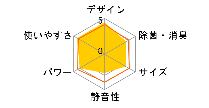 TIW-A180E�̃��[�U�[���r���[