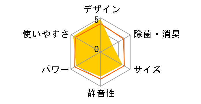 TIW-A160E�̃��[�U�[���r���[