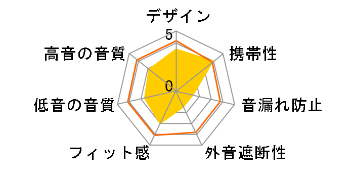 model 328RM the black�̃��[�U�[���r���[