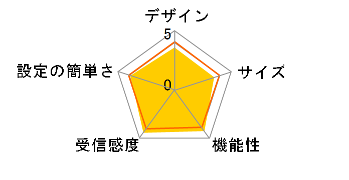 WN-AC1600DGR2�̃��[�U�[���r���[