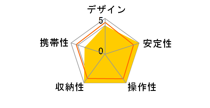 055�v���A���~�j�E���O�r3�i MT055XPRO3�̃��[�U�[���r���[