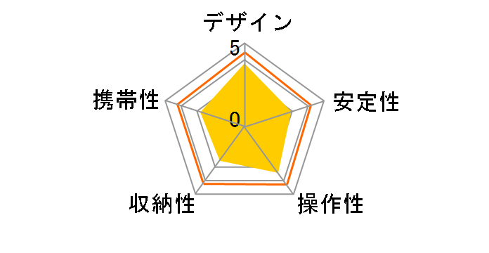 �X�^���h�|�b�h�̃��[�U�[���r���[