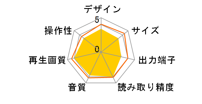 BP540�̃��[�U�[���r���[