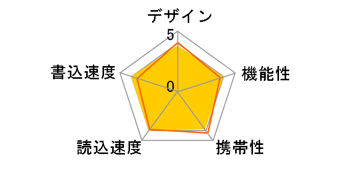 SDCZ88-128G-J57 [128GB]�̃��[�U�[���r���[