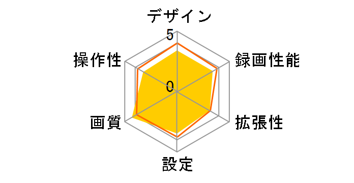 FIRSTEC FT-DR Mega�̃��[�U�[���r���[