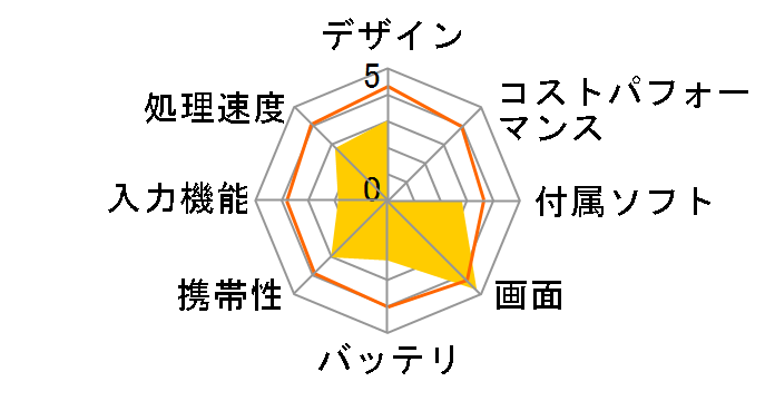 Kobo Arc 7HD 16GB T416KJWHSLC16 [�z���C�g]�̃��[�U�[���r���[