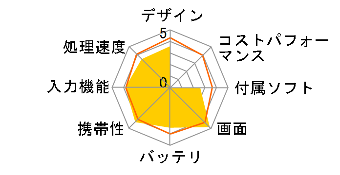 Kobo Arc 7HD 32GB T416KJBKSLC32�̃��[�U�[���r���[