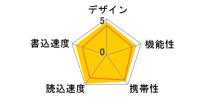 SDCZ80-032G-J57 [32GB]�̃��[�U�[���r���[