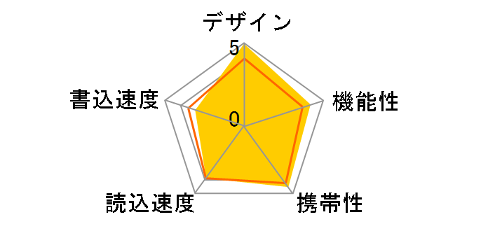 SDCZ33-064G-J57 [64GB]�̃��[�U�[���r���[
