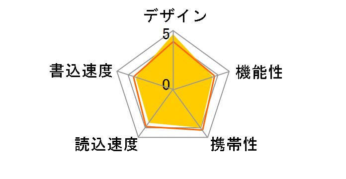 SDCZ33-032G-J57 [32GB]�̃��[�U�[���r���[