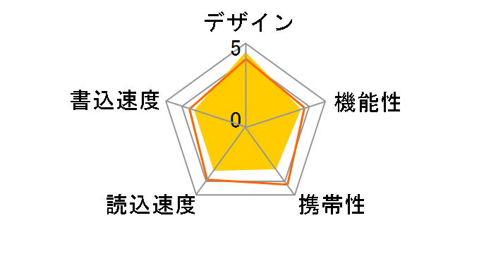 SDCZ33-016G-J57 [16GB]�̃��[�U�[���r���[
