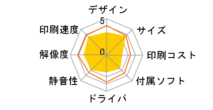 Officejet 4630�̃��[�U�[���r���[