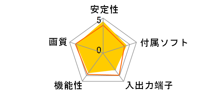 AVT-CV710�̃��[�U�[���r���[