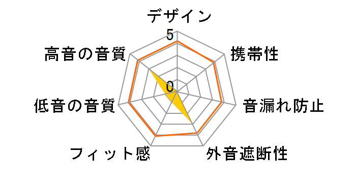 DJE-1500-K [�u���b�N]�̃��[�U�[���r���[