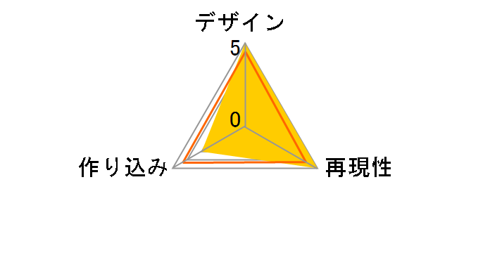 ���@���A�[�c �h�������� 039�̃��[�U�[���r���[