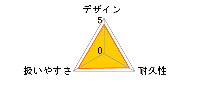 UB182DZ�̃��[�U�[���r���[