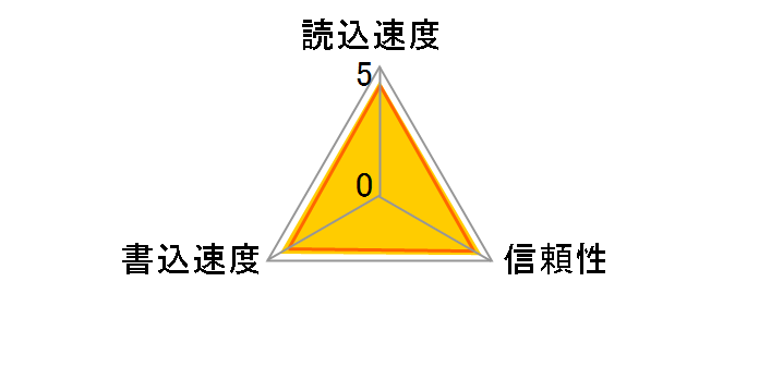 SDSDUP-008G-J35 [8GB]�̃��[�U�[���r���[