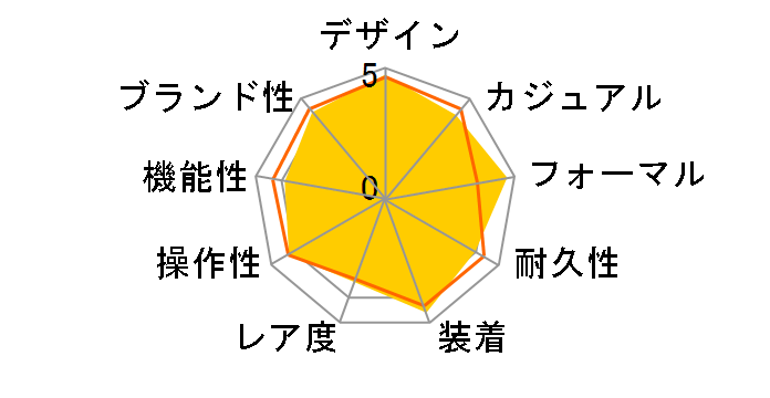 �I�V�A�i�X OCW-T150-1AJF�̃��[�U�[���r���[